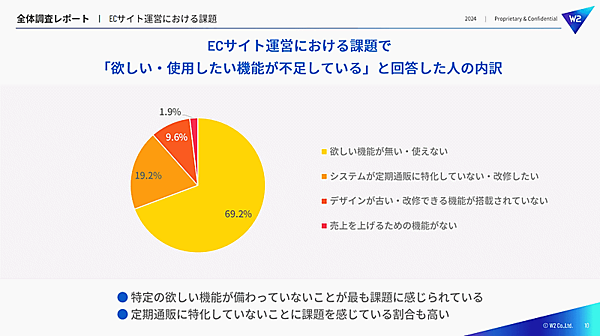 ECサイト構築・運営のECプラットフォーム「W2 Repeat」などを提供するＷ２が実施したECシステムのリプレイスやリニューアルに関する実態調査