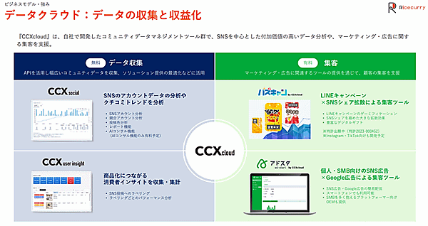 東証グロースに新規上場したライスカレーのビジネスモデルとは？ 