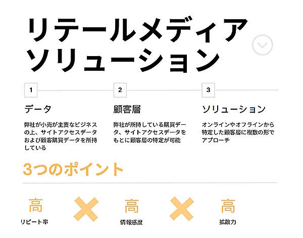 アップガレージの持つファーストパーティーデータを活用した広告配信を行う