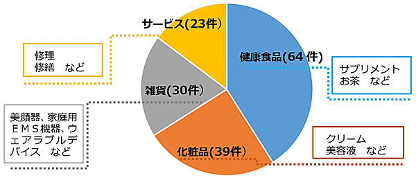 東京都は「インターネット広告表示監視事業」の実施状況を報告