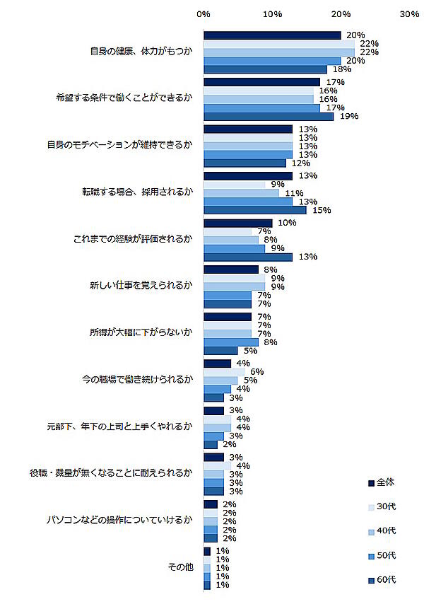 求人情報メディア・人材紹介サービスなどのエン・ジャパンが実施した「65歳までの雇用確保の義務化」に関するアンケート調査