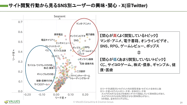 ヴァリューズが実施した4大SNSのヘビーユーザー比較調査