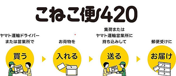 ヤマト運輸の全国一律420円で配達する小型宅配商品「こねこ便420」とは