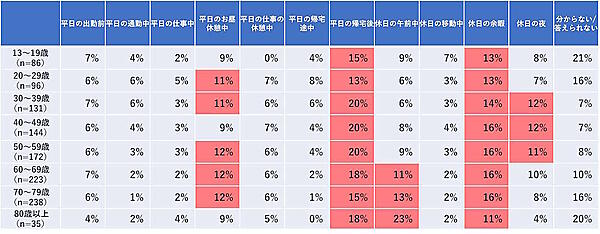WOW WORLD（ワオワールド）は8月1日、企業が発信するメールマガジン（メルマガ）の情報や購読理由、解約理由などに関する調査結果を公表