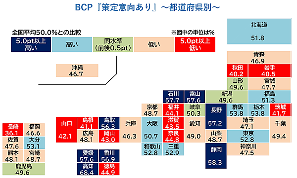 帝国データバンク（TDB）が公表した、企業による事業継続計画（BCP）の策定率についてまとめた調査結果