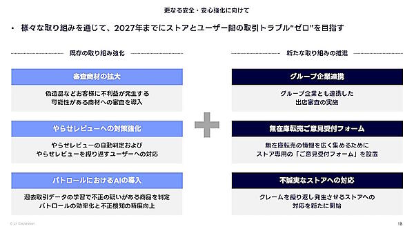 既存の取り組みと新たな取り組みで2027年までに取引トラブルゼロをめざす