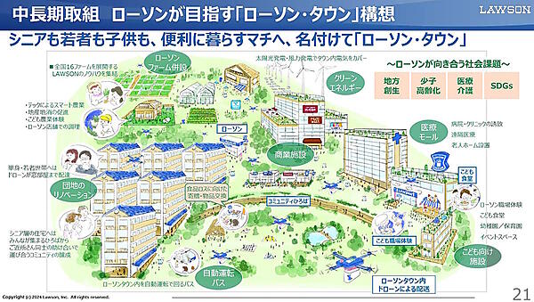 ローソン店舗を軸とした誰もが豊かに暮らせる「ローソン・タウン」