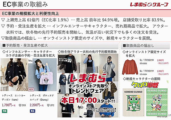しまむらの2024年3-8月期（2025年2月期中間期）におけるEC事業の売上高