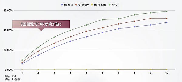 ウブンは2023年に実施されたAmazonのセールイベント「プライム感謝祭」（2023年10月14～15日実施）のユーザー動向調査の結果を発表