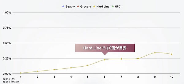 ウブンは2023年に実施されたAmazonのセールイベント「プライム感謝祭」（2023年10月14～15日実施）のユーザー動向調査の結果を発表