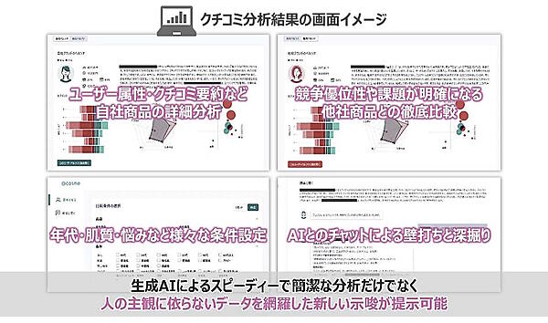 アイスタイルは自社で保有する生活者のデータを活用したデータトリブンなマーケティング支援サービスの2025年の立ち上げに向け、トレジャーデータやベルシステム24などと協業し、統合データ基盤（CDP）の整備、AIを活用した次世代クチコミ分析ツールの開発に着手