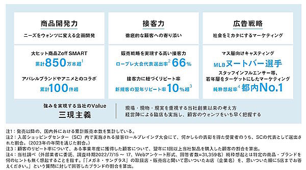 メガネブランド「Zoff」を展開するインターメスティックは10月18日、東証プライム市場に株式を上場した