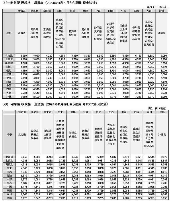 ヤマト運輸は11月19日から、スキー用品やスーツケースなどの大型レジャー用品の運賃査定方法を変更する