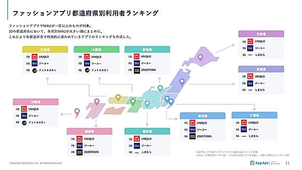 フラーが10月28日が発表したファッションアプリの動向や特徴をまとめた「ファッションアプリ市場レポート2024」ファッションアプリ都道府県別分析