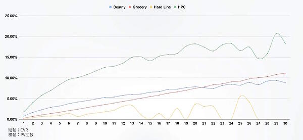 Amazonに関するマーケティング支援を手がけるウヴンは11月22日、2023年のAmazon「ブラックフライデー」期間中（2023年11月24日～12月1日）のユーザー動向を調査
