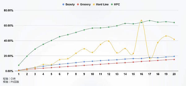 Amazonに関するマーケティング支援を手がけるウヴンは11月22日、2023年のAmazon「ブラックフライデー」期間中（2023年11月24日～12月1日）のユーザー動向を調査