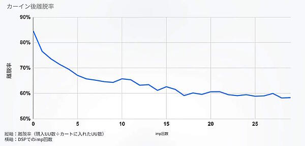 Amazonに関するマーケティング支援を手がけるウヴンは11月22日、2023年のAmazon「ブラックフライデー」期間中（2023年11月24日～12月1日）のユーザー動向を調査