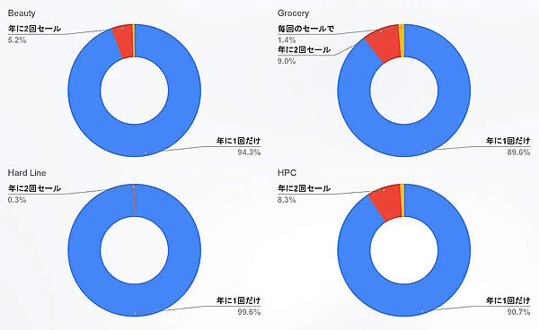 Amazonに関するマーケティング支援を手がけるウヴンは11月22日、2023年のAmazon「ブラックフライデー」期間中（2023年11月24日～12月1日）のユーザー動向を調査