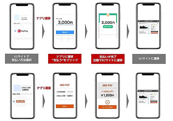 「PayPay」「au PAY」の利用イメージ　楽天カードは11月25日、法人・個人事業者へ提供している決済代行サービス「オンライン決済サービス」で、ID・QR決済（オンライン決済）の「PayPay」「au PAY」（ネット支払い）、「PAYSLE」（コンビニバーコード前払い）の提供、および口座振替サービスを順次開始すると発表