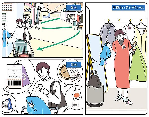 「館内まとめて試着・購入サービス」のイメージ