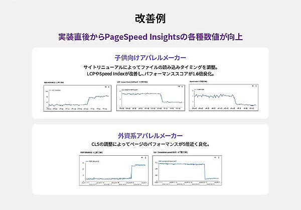 EC事業の全体最適化を支援するTRYANGLEは12月4日、ECサイトに特化したテクニカルSEOサービス「ECSEO（エクシオ）」の提供を開始した