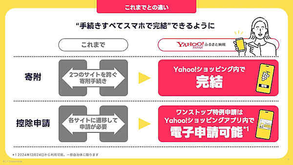 LINEヤフーは12月5日、ふるさと納税を通じた地域貢献の活性化を目的に「Yahoo!ふるさと納税」を開始