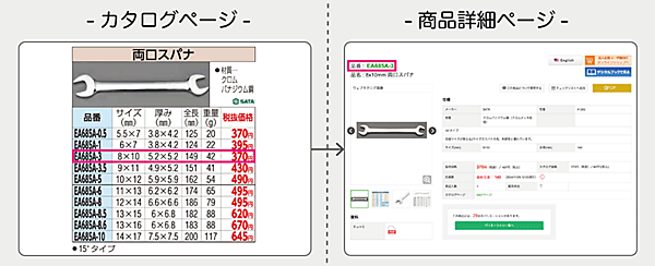 エスコ 商品検索サイト「SAKKEY」 デジタルブック上から直感的な操作で商品詳細を確認できるように