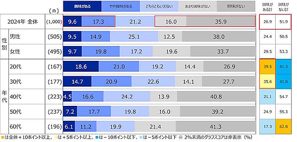クリスマスギフトのAI提案について