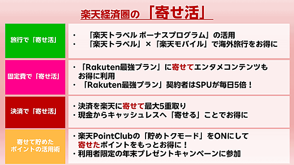 楽天グループ（楽天）が公表した「楽天グループ 経済圏トレンド＆活用術」で、2025年の経済圏トレンドに「寄せ活」をあげた 楽天経済圏の「寄せ活」について