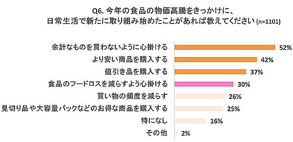オイシックス・ラ・大地が実施した2024年の物価高を振り返る調査