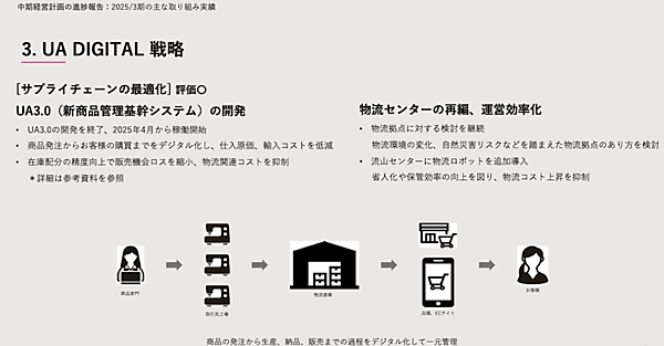 ユナイテッドアローズのEC売上は373億円で26%増、好調な理由はOMO戦略とアプリ