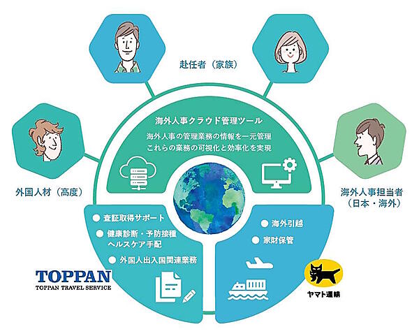 ヤマト運輸と、海外・国内の業務渡航に関するソリューションコンサルティングや海外人事サポート事業などを手がけるトッパントラベルサービスは2月3日から、海外赴任や外国人材受け入れに伴う引越・赴任者の人事手続きなどをワンストップで支援する「グローバル人事コンシェルジュ」を提供する