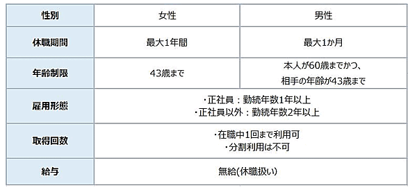 ジャパネットグループが始めた最大1年間休職できる「不妊治療サポート休職制度」
