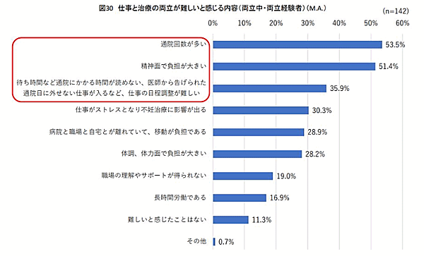 ジャパネットグループが始めた最大1年間休職できる「不妊治療サポート休職制度」