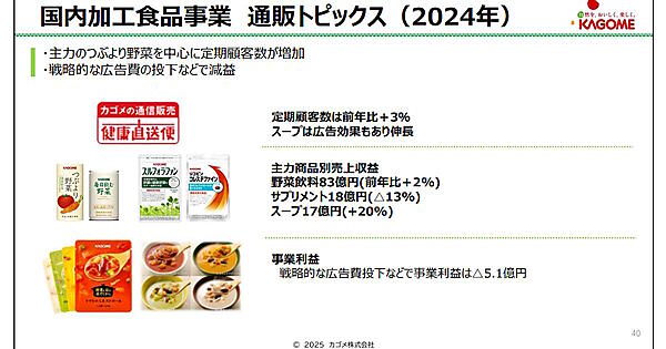 国内加工食品事業の通販トピックス（画像はカゴメのIR資料から編集部がキャプチャ）