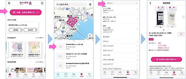 従来の店舗在庫検索は①店舗を検索 ②店舗の指定 ③商品を検索 ④結果を確認 