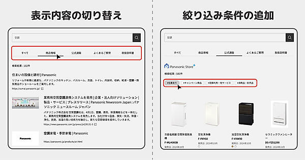 パナソニック 家電商品サイト 表示内容の切り替え、絞り込み条件の追加を実装