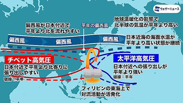 2025年の春夏気温は平年より高い予想、夏物商品は春からニーズ増と予測【ウェザーニューズ調査】