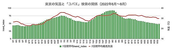 2025年の春夏気温は平年より高い予想、夏物商品は春からニーズ増と予測【ウェザーニューズ調査】