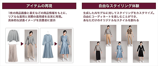 画像生成AI＋バーチャル試着＋パーソナルレコメンドを活用したSCSKのスタイリングサービス「MIM」とは？