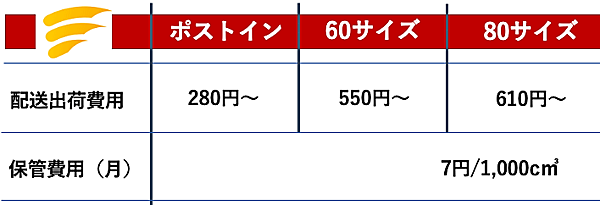 関通がEC事業者向け物流プラットフォームサービス「GAOW（ガオウ）」を開始