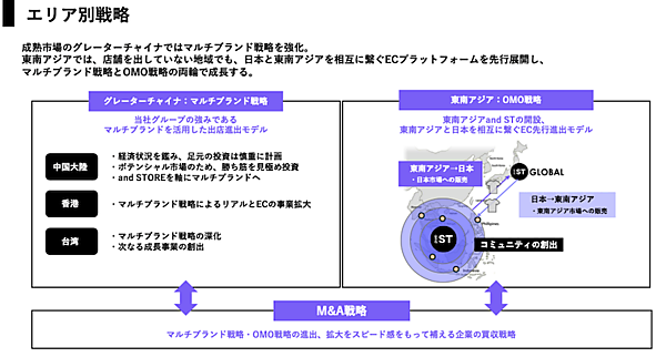 アダストリアのECモール「and ST」、2030年2月期に流通総額1000億円めざす中期経営計画とは