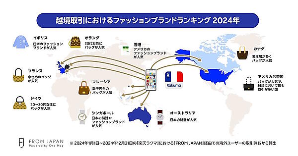 越境取引におけるファッションブランドの国・地域別の傾向
