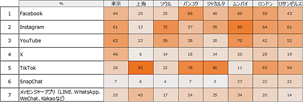 トランスコスモスの調査 「SHEIN」「Temu」などの中国発格安ECを利用したことがある人は23%。ソーシャルコマースの利用経験は16%