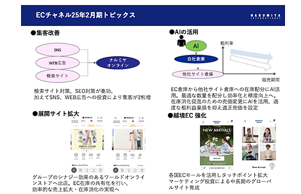 子ども服やベビー服などのブランドを展開しているナルミヤ・インターナショナルの2025年2月期におけるEC売上高は、前期比2.5％増の87億7200万円だった。EC化率は同0.4ポイント減の22.4％
