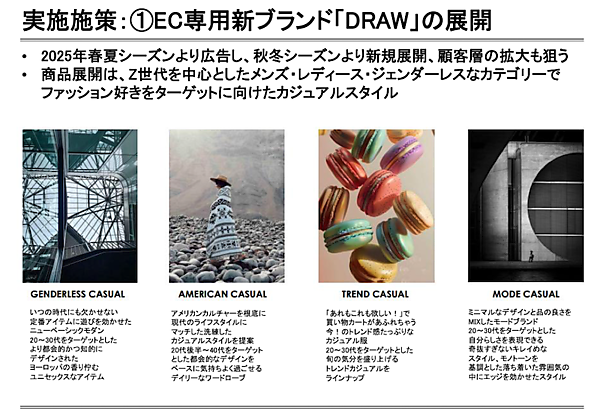 「我社は変わる」。紳士服などのタカキューが事業再生に向けてECビジネスを大改革