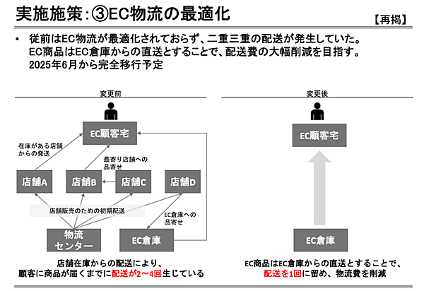 「我社は変わる」。紳士服などのタカキューが事業再生に向けてECビジネスを大改革