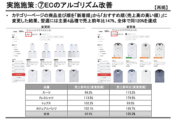「我社は変わる」。紳士服などのタカキューが事業再生に向けてECビジネスを大改革