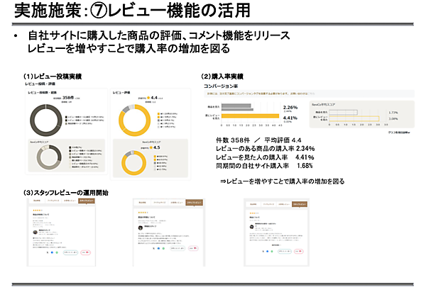 「我社は変わる」。紳士服などのタカキューが事業再生に向けてECビジネスを大改革