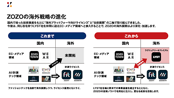 ZOZO、欧州のファッションECプラットフォーム企業LYST社を約230億円で買収